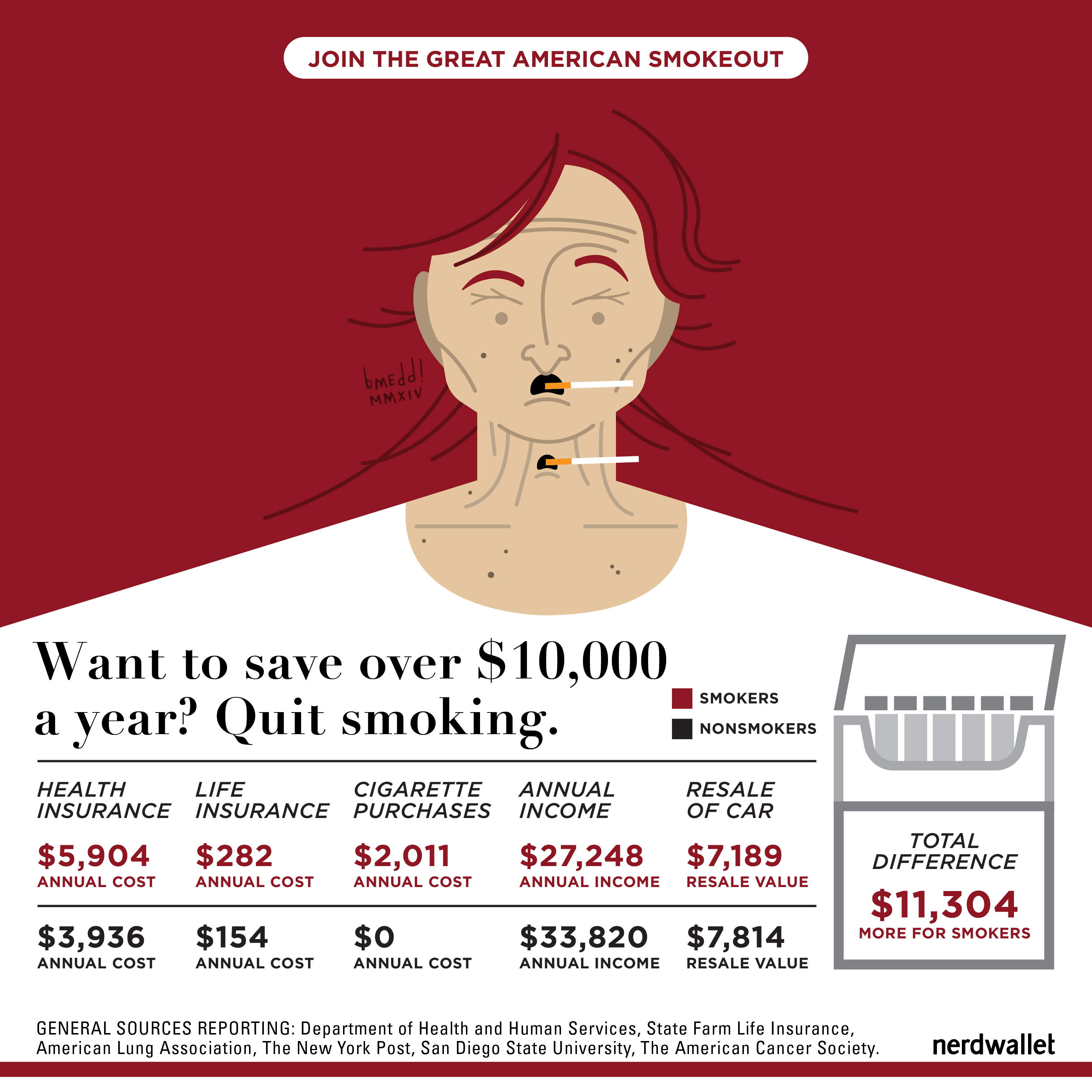 Stop Smoking Health Chart