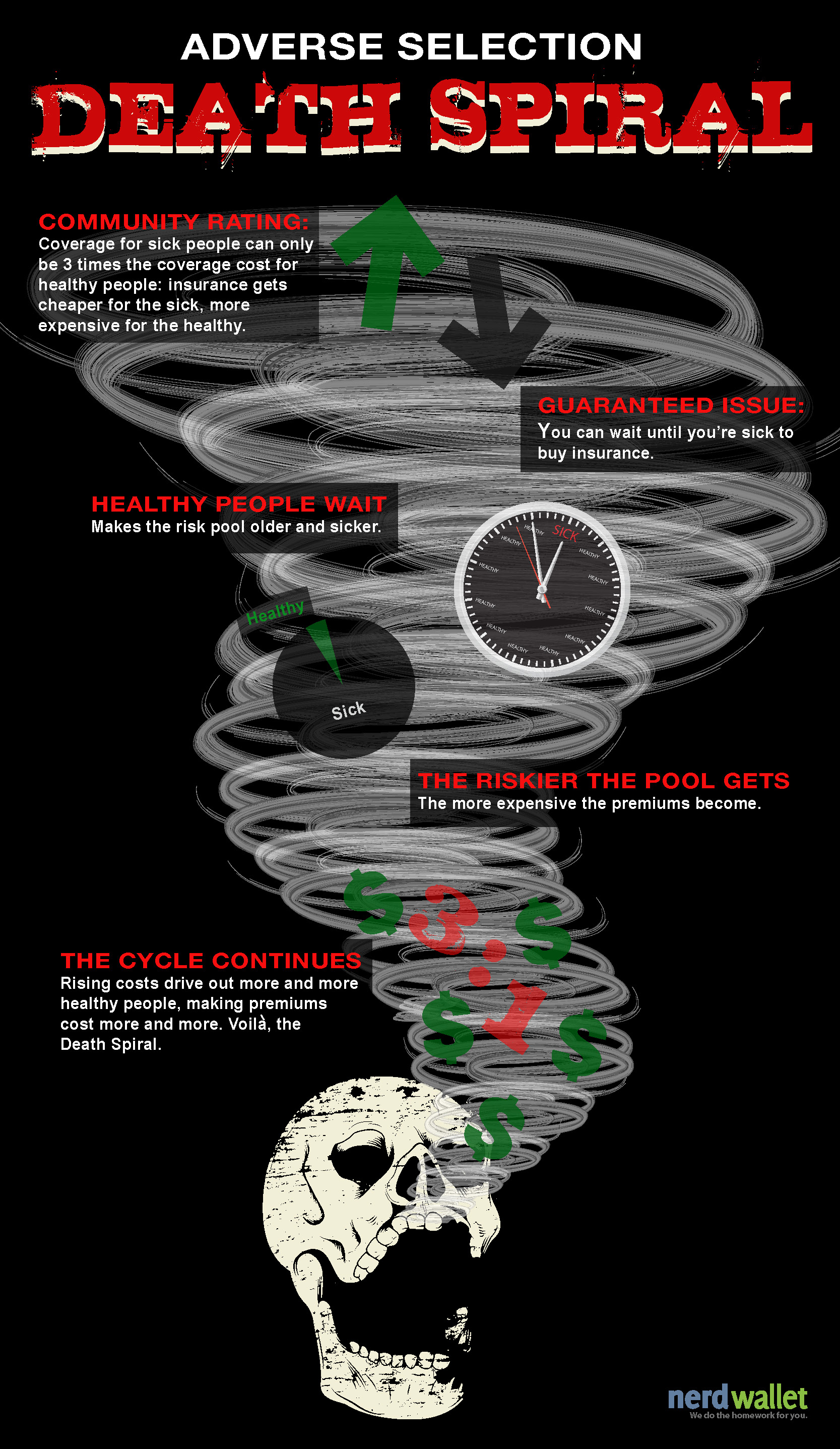 Death-Spiral-Final1.jpg