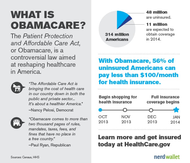 What is Obamacare?