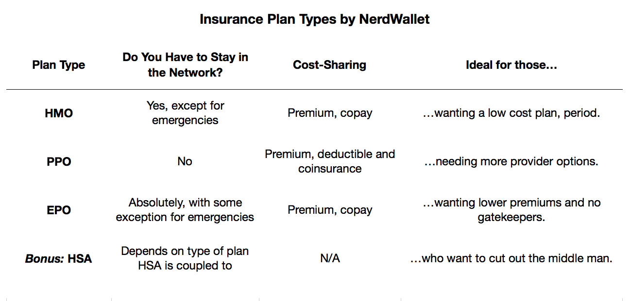 Health Insurance Premium Comparison Chart