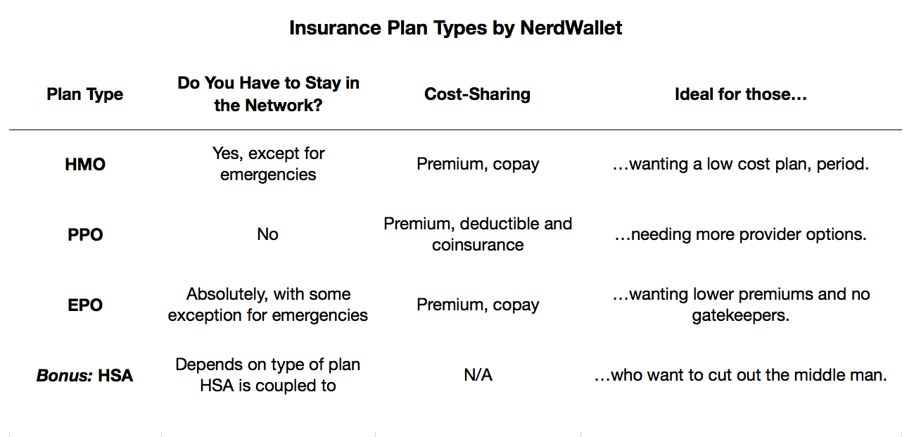 Health Insurance Comparison Chart