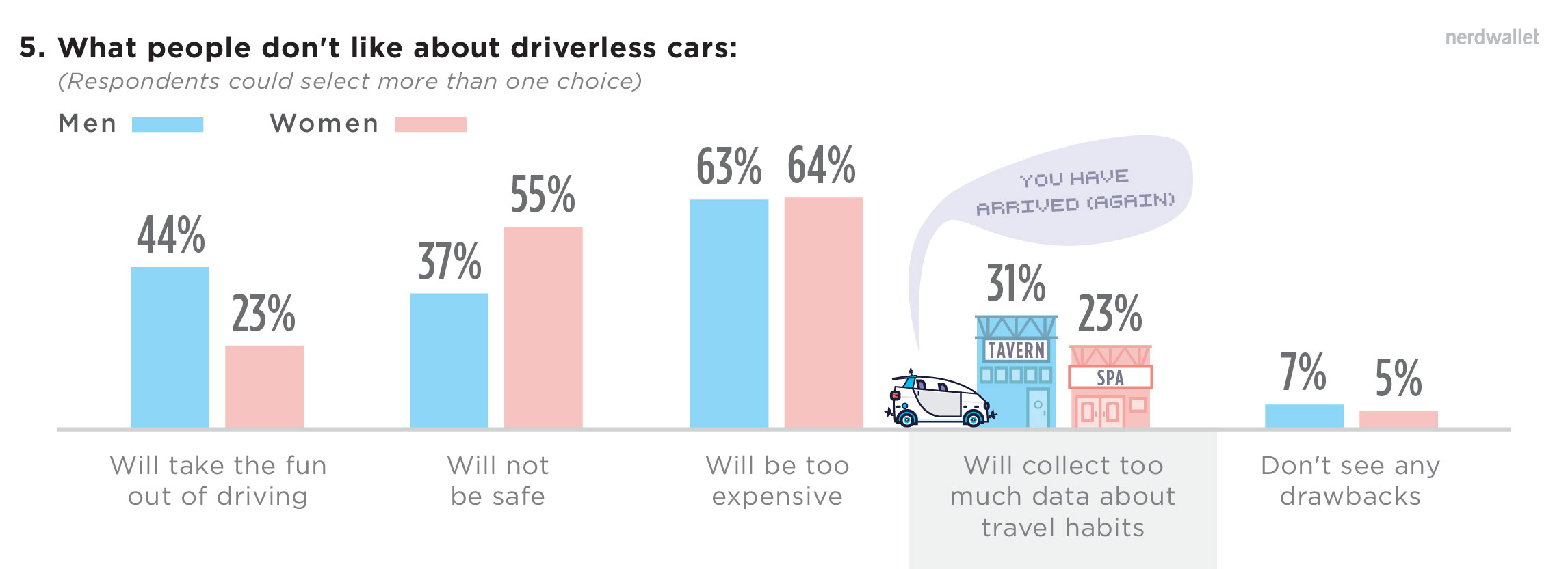 What People Don't Like About Driverless Cars