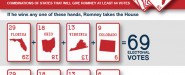 Presidential Poker: What Swing States Does Romney Need to Win?