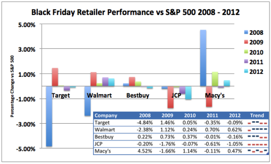 ira trade stocks