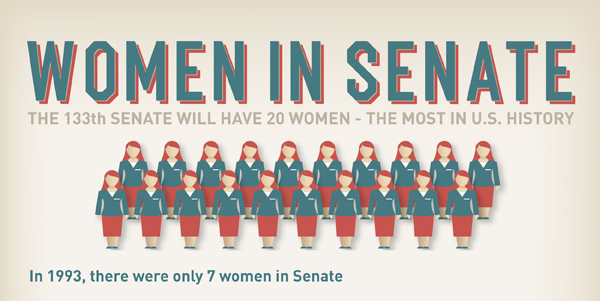 WomeninSenate-small