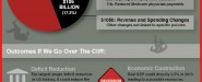 What Is the Fiscal Cliff? What Is the Fiscal Cliff?