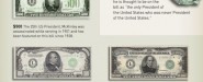 Presidents on U.S. Money and Coins Presidents on U.S. Money and Coins