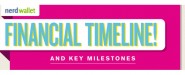 timeline