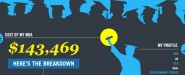 MBA Loan infographic