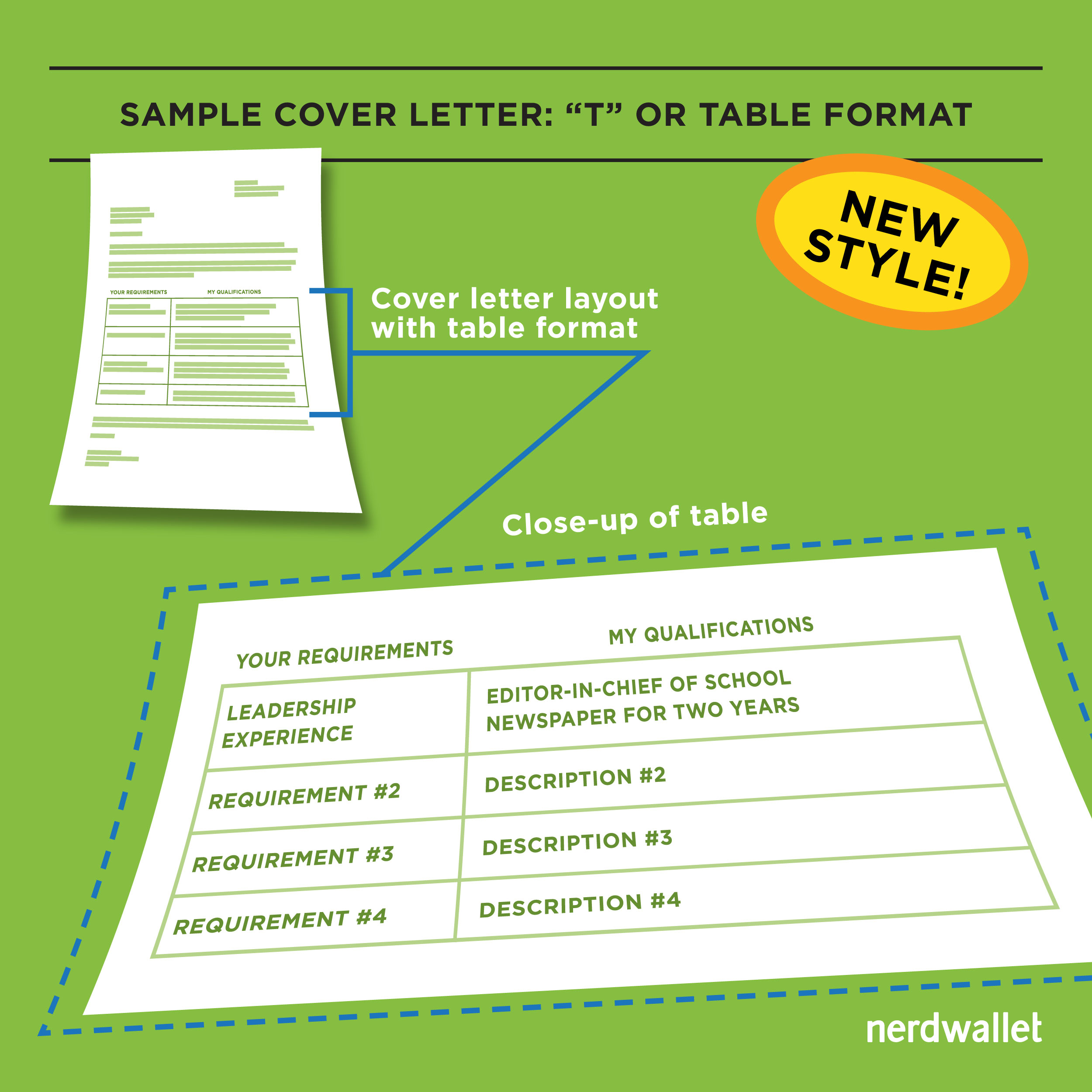 Cover letter qualifications table