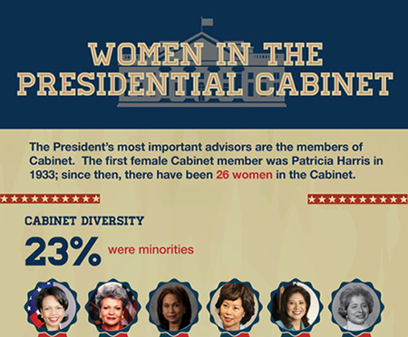 Women In The Presidential Cabinet Infographic Nerdwallet