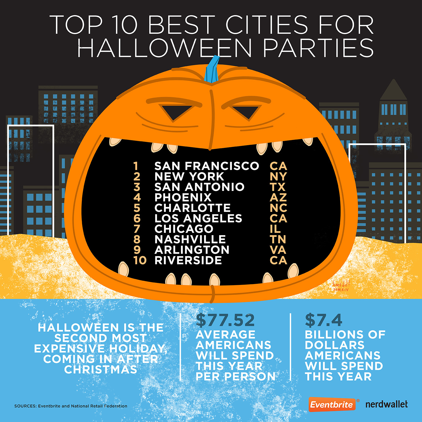 Best Cities for Halloween Parties NerdWallet