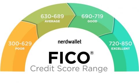 FICO score graphic