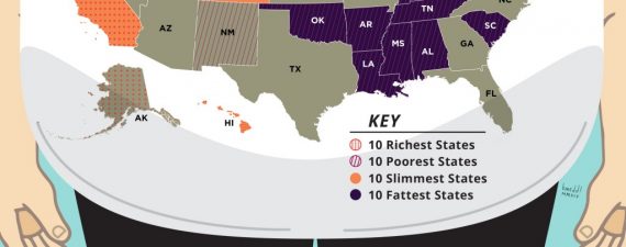 poverty obesity by state