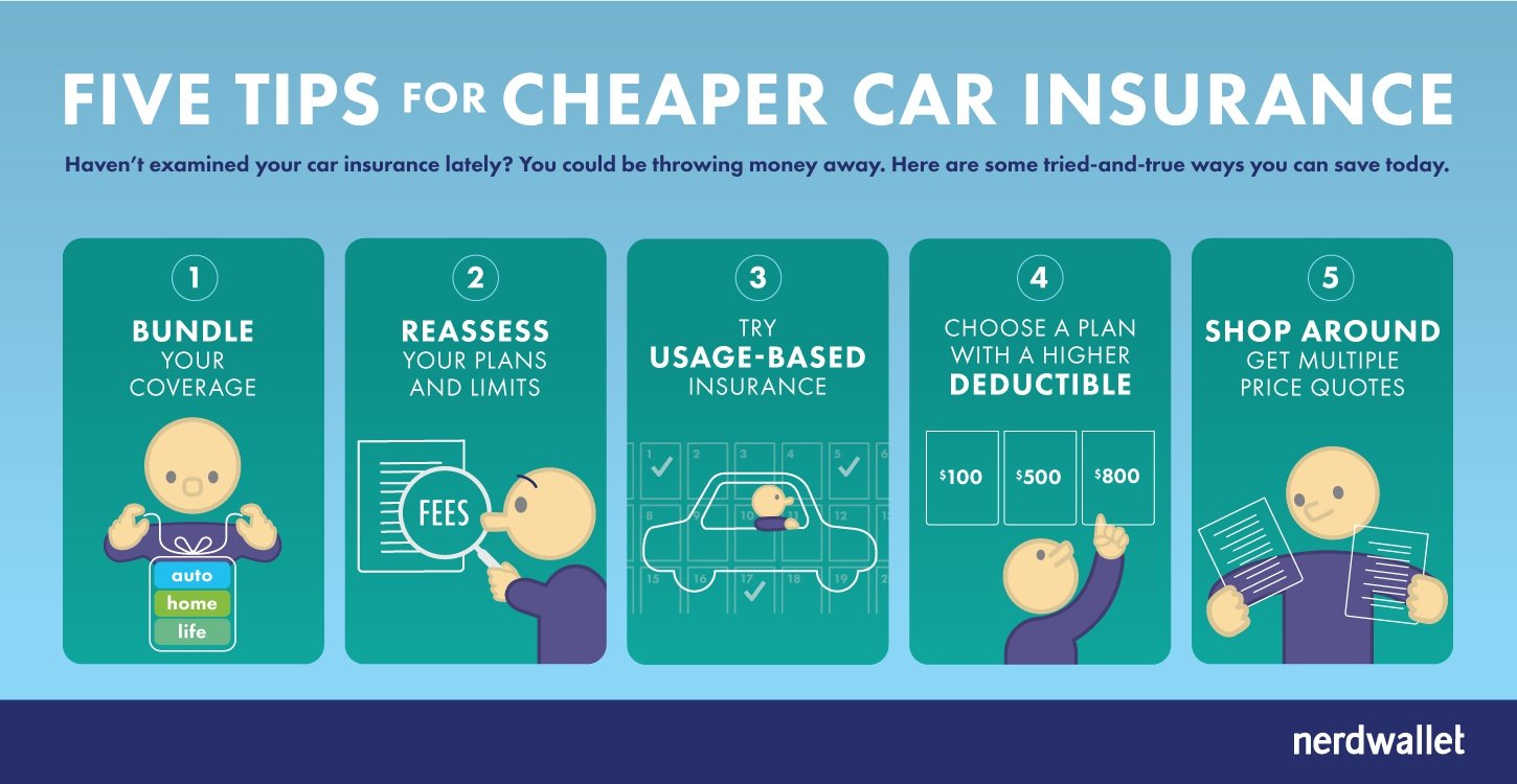 19 Keys to Cheap Car Insurance - NerdWallet