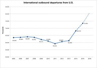 Travel Data copy