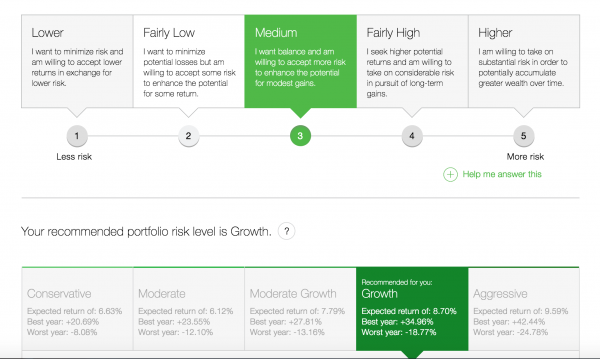 Td Ameritrade Portfolio Performance Chart