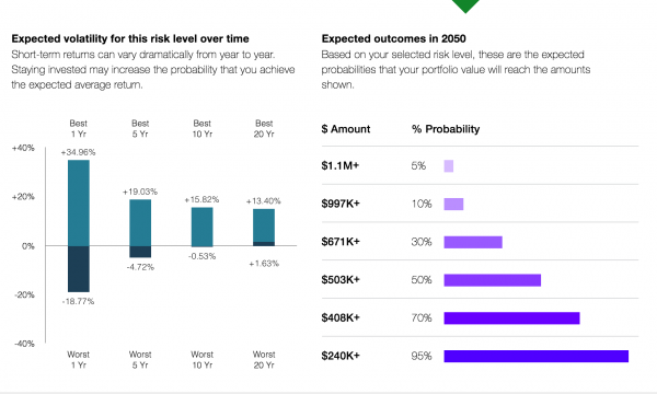 Td Ameritrade Portfolio Performance Chart