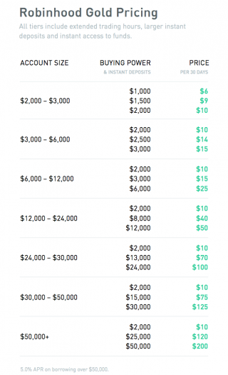 robinhood investing taxes