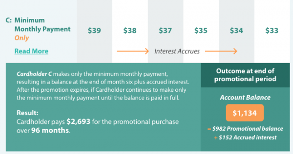 CareCredit payment chart