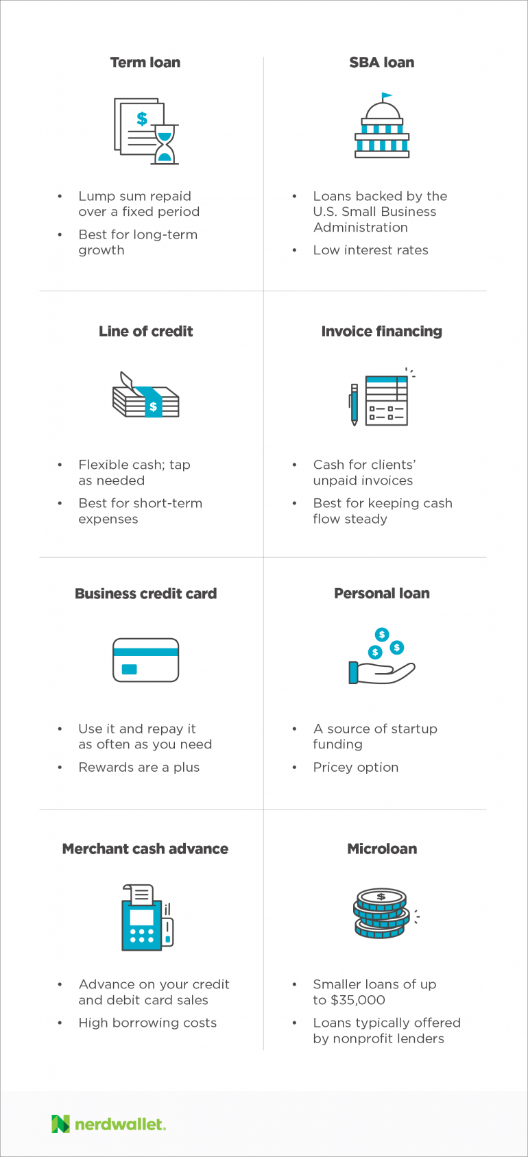 How To Get A Small Business Loan In 5 Steps Nerdwallet - 