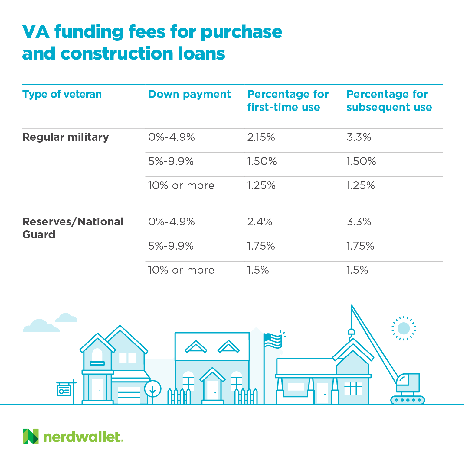 va funding fee chart - Part.tscoreks.org