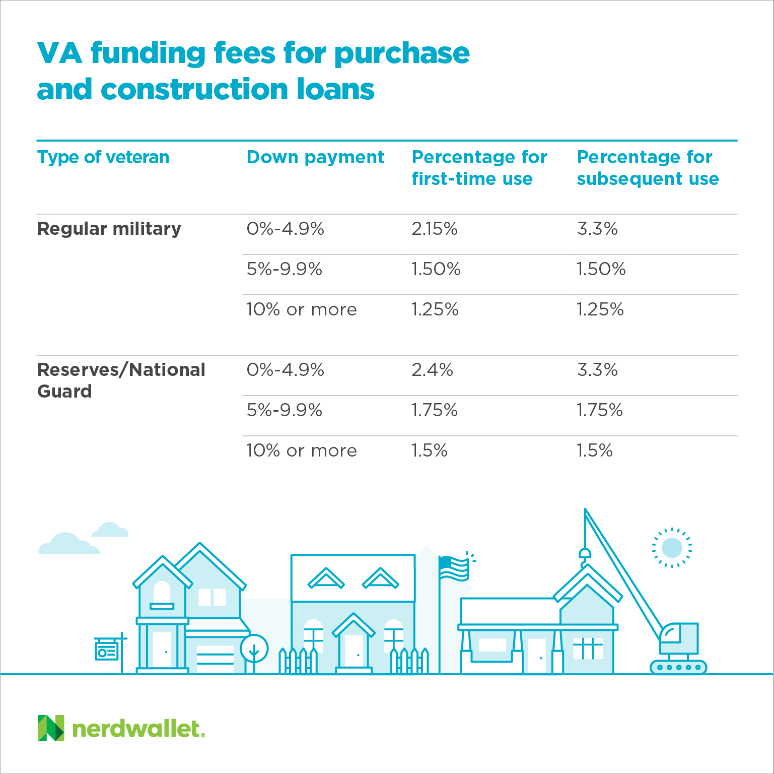 2020 Va Disability Chart