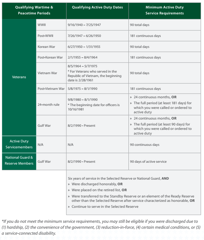 Phentermine criteria for use va loans