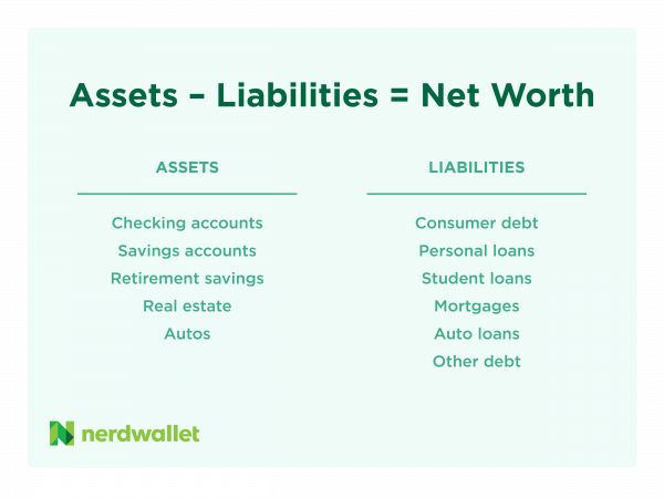what is net worth