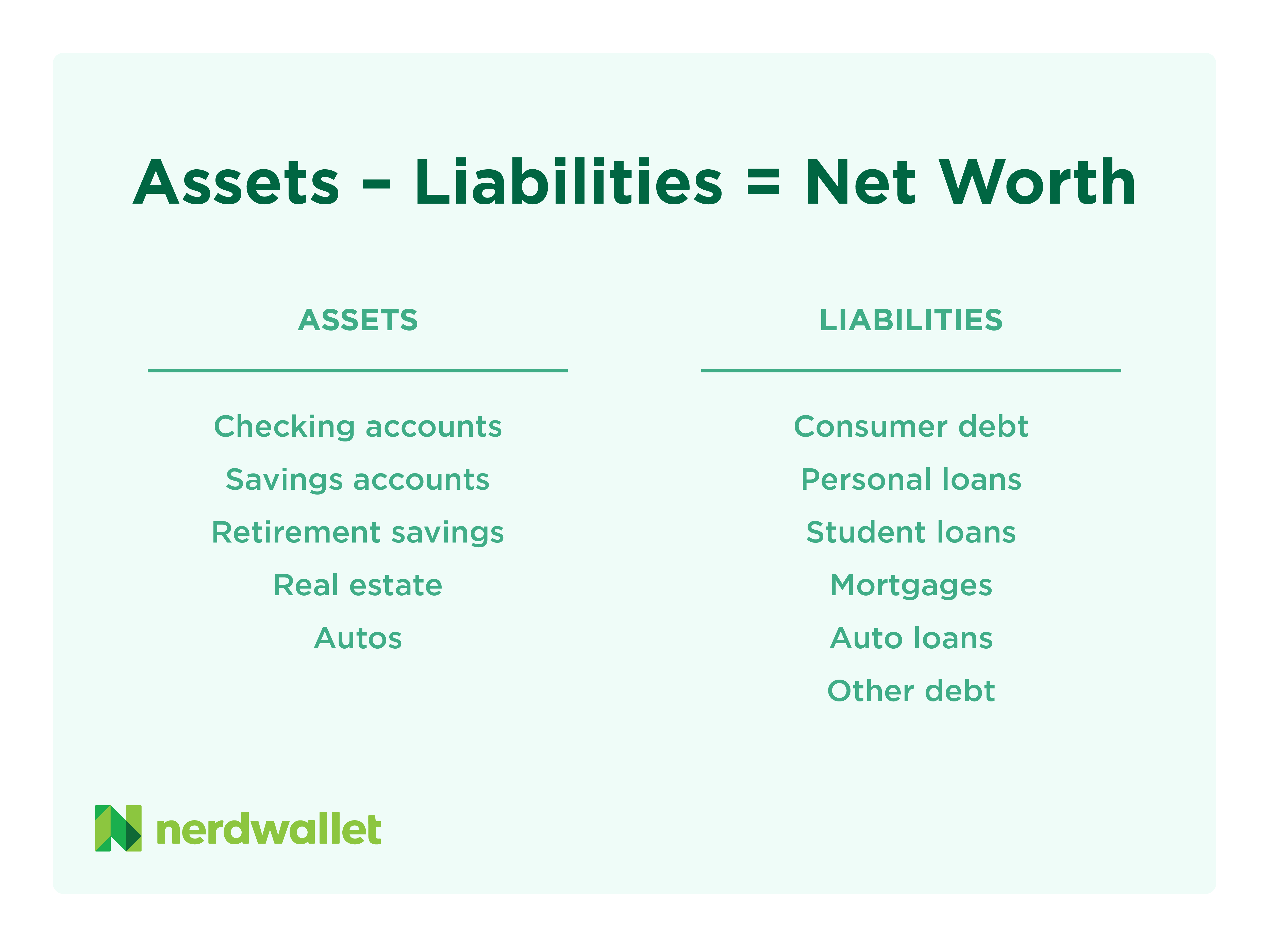 Net Worth Defined: What Is My Net Worth? - NerdWallet