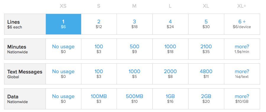 Cell Phone Service Comparison Chart