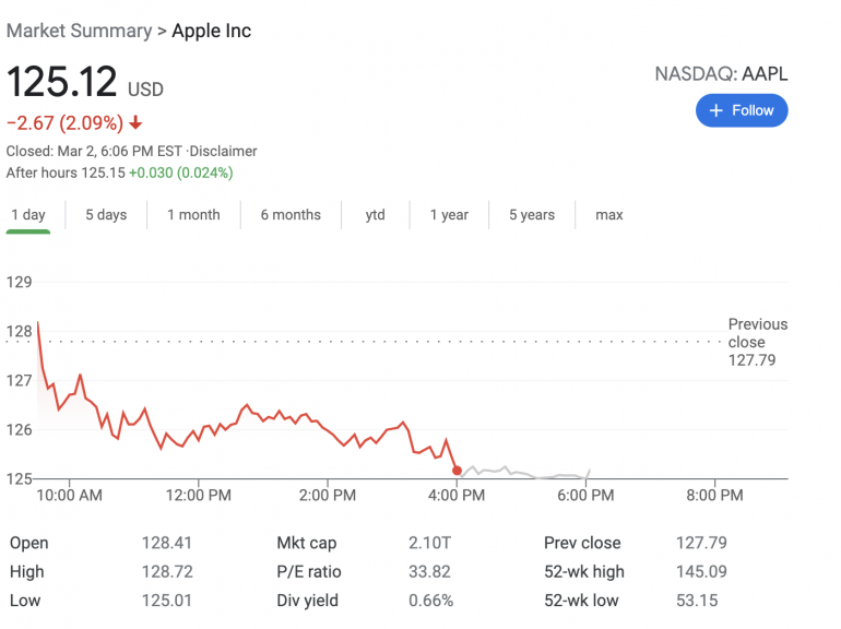 Price se share Porsche SE: