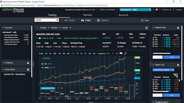 free stock trading app etrade