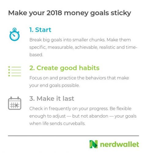 Goal checklist