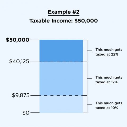 2020 2021 Federal Income Tax Brackets Tax Rates Nerdwallet