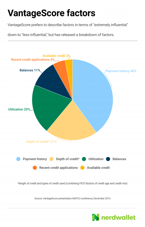 Fico Score 9 Chart