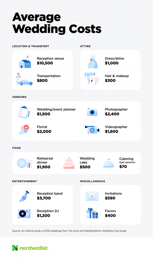 Marriage calculator true Love Calculator