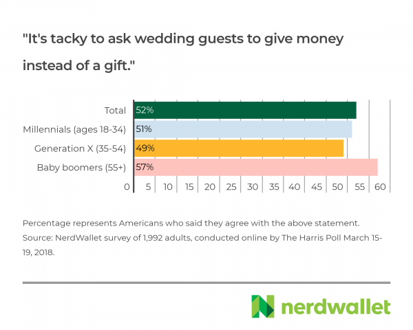 wedding-guest-cash (1)
