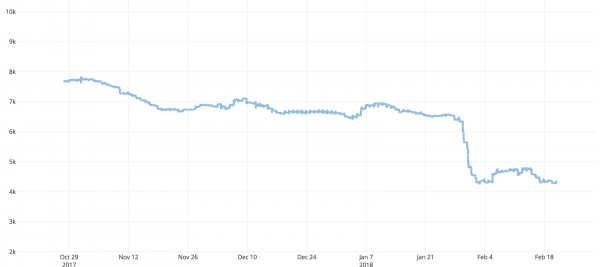 Sitewide 3G SpeedIndex data