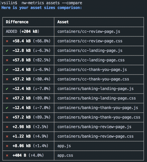 Application asset sizes compared to a different branch