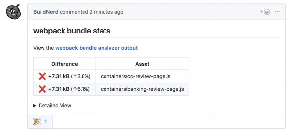 Date formatting using date-fns 