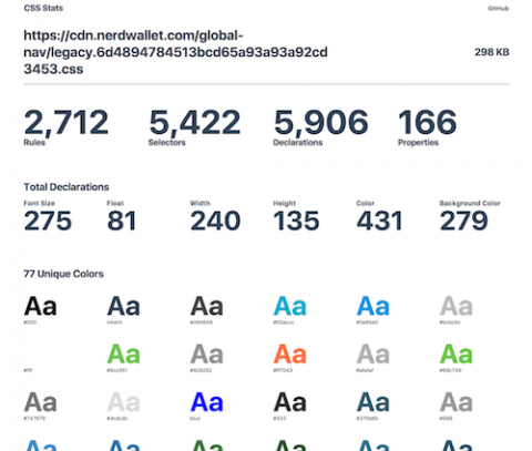 A screenshot of CSS Stats from our now deprecated CSS bundle