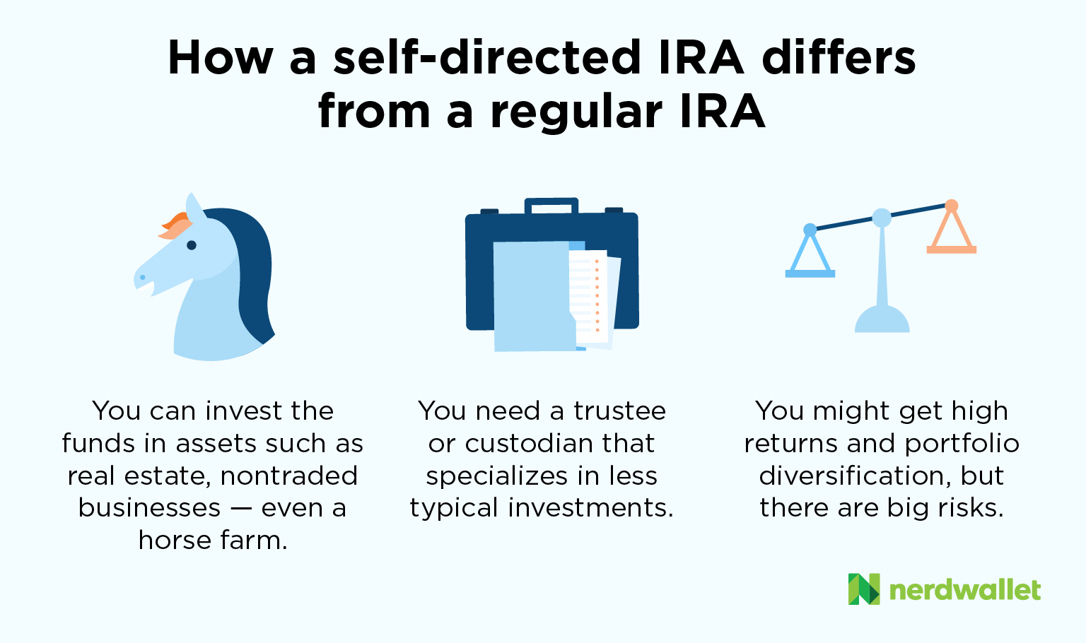 self directed ira rules real estate