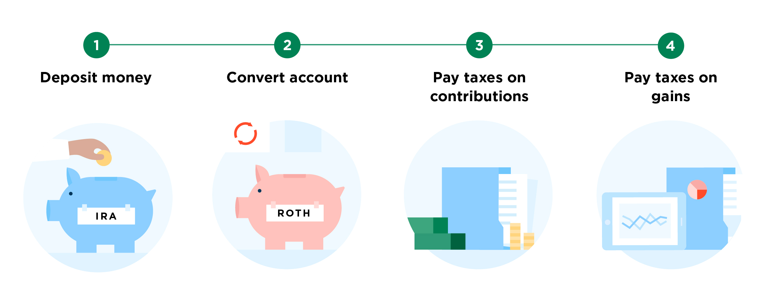 Ira And Roth Ira Comparison Chart