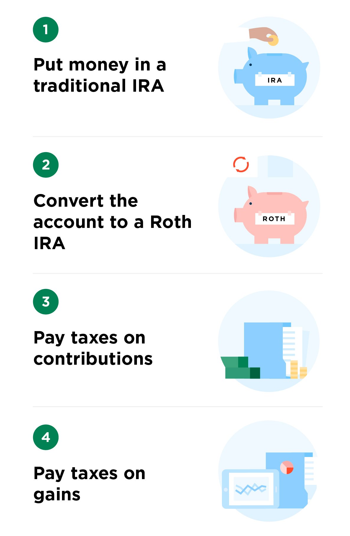 Backdoor Roth IRA: What It Is and How to Set One Up - NerdWallet