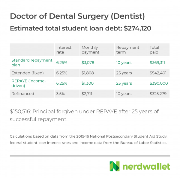 dentist-refinance