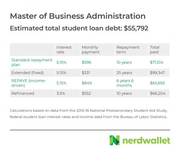 mba-refinance