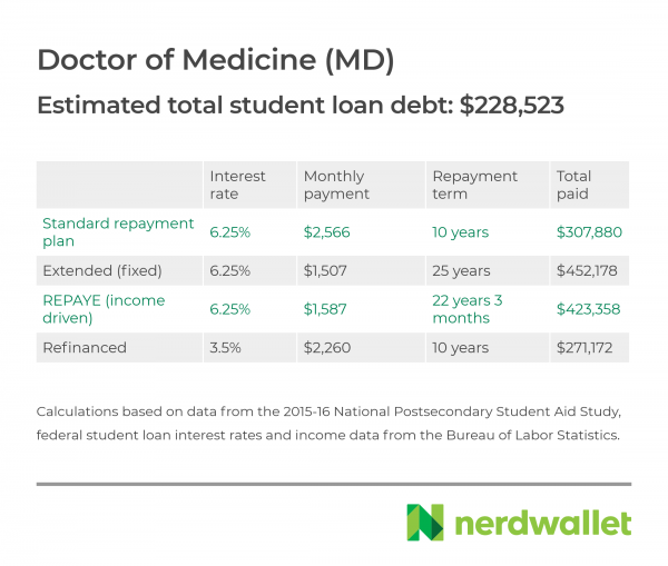 md-refinance