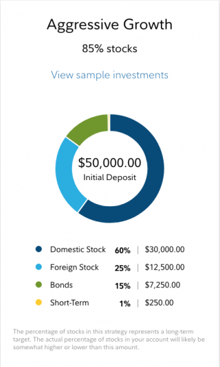 Fidelity Go Review 2021 Pros Cons And How It Compares Nerdwallet