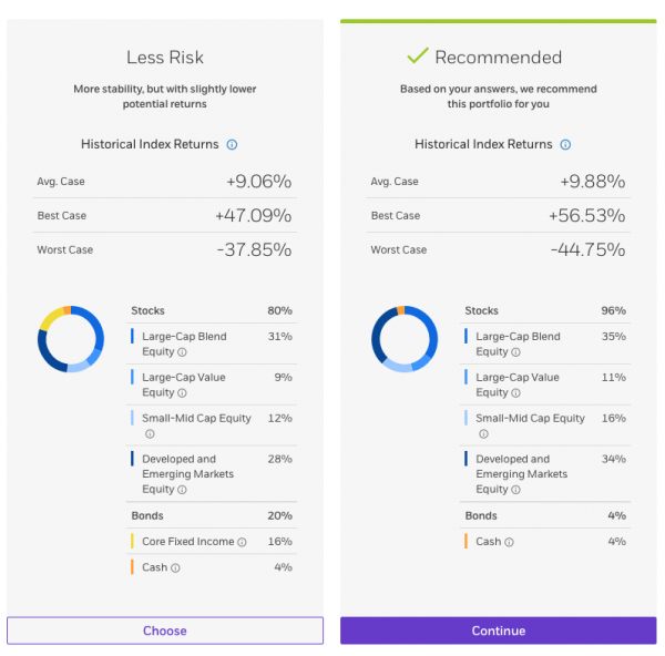 One of E*TRADE's portfolio recommendations. 